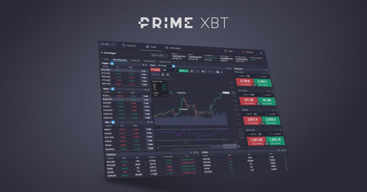 Exploring the Future of Trading with PrimeXBT Trading Platform Exploring the Future of Trading with PrimeXBT Trading Platform